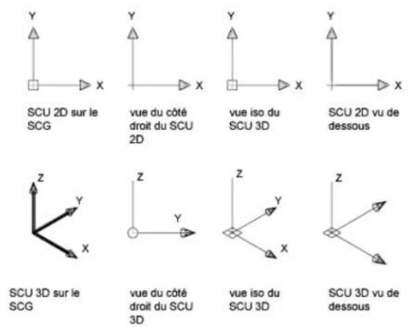 AUTODESK AutoCAD 2009 - Contrôle de l'affichage de l'icône du système de coordonnées utilisateur - 4