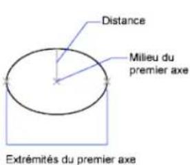 AUTODESK AutoCAD 2009 - Création d'ellipses - 1