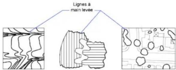 AUTODESK AutoCAD 2009 - Création de dessins à main levée - 1