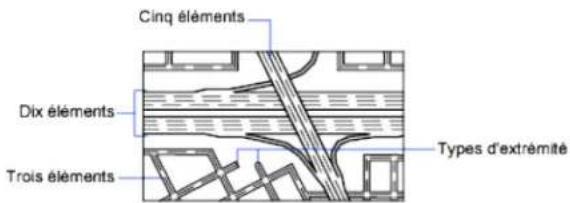 AUTODESK AutoCAD 2009 - Définition des styles de multilignes - 1