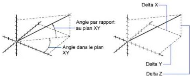 AUTODESK AutoCAD 2009 - Lecture de distances, d'angles et de position de points - 1