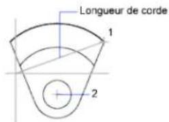 AUTODESK AutoCAD 2009 - Création d'arcs en indiquant le point de départ, le centre et la longueur - 1