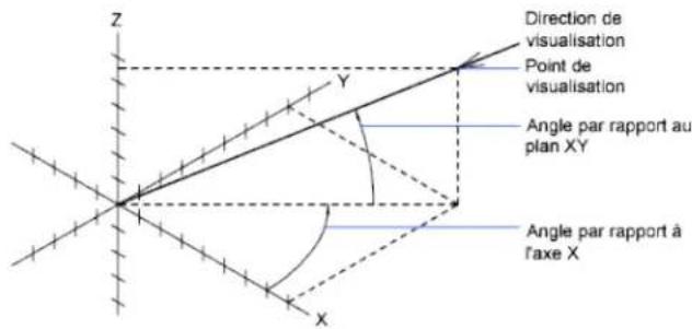 AUTODESK AutoCAD 2009 - Définition d'une vue 3D à l'aide de valeurs de coordonnées ou d'angles - 1
