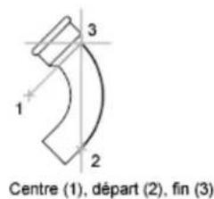 AUTODESK AutoCAD 2009 - Création d'arcs en indiquant le point de départ, le centre et l'extrémité - 2