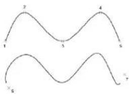 AUTODESK AutoCAD 2009 - Pour convertir une spline en désignant des points - 1