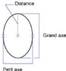 AUTODESK AutoCAD 2009 - Création d'ellipses - 2