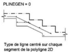 AUTODESK AutoCAD 2009 - Affichage de types de lignes dans des segments courts et des polylignes - 3