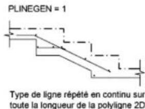 AUTODESK AutoCAD 2009 - Affichage de types de lignes dans des segments courts et des polylignes - 4