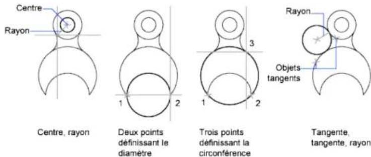 AUTODESK AutoCAD 2009 - Création de cercles - 1