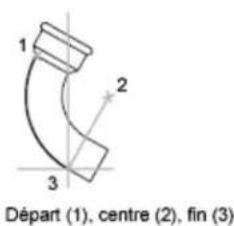 AUTODESK AutoCAD 2009 - Création d'arcs en indiquant le point de départ, le centre et l'extrémité - 1