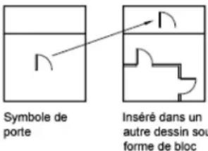 AUTODESK AutoCAD 2009 - Création de fichiers dessin à utiliser comme blocs - 1