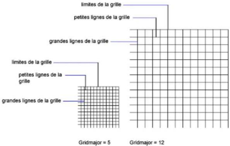 AUTODESK AutoCAD 2009 - Contrôle de la fréquence des lignes principales de la grille - 1