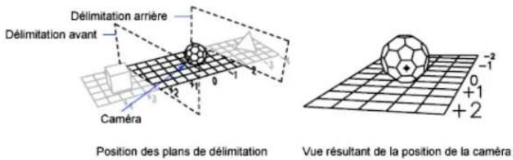 AUTODESK AutoCAD 2009 - Définition de plans de délimitation - 1