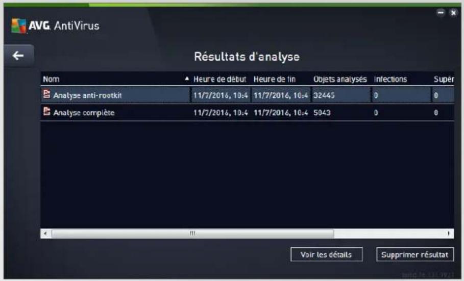 AVG AntiVirus 2016 - Résultats d'analyse - 1