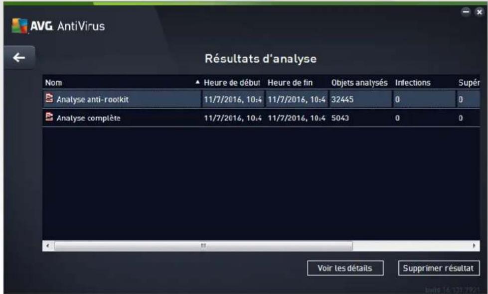 AVG AntiVirus 2016 - Résultats d'analyse - 1
