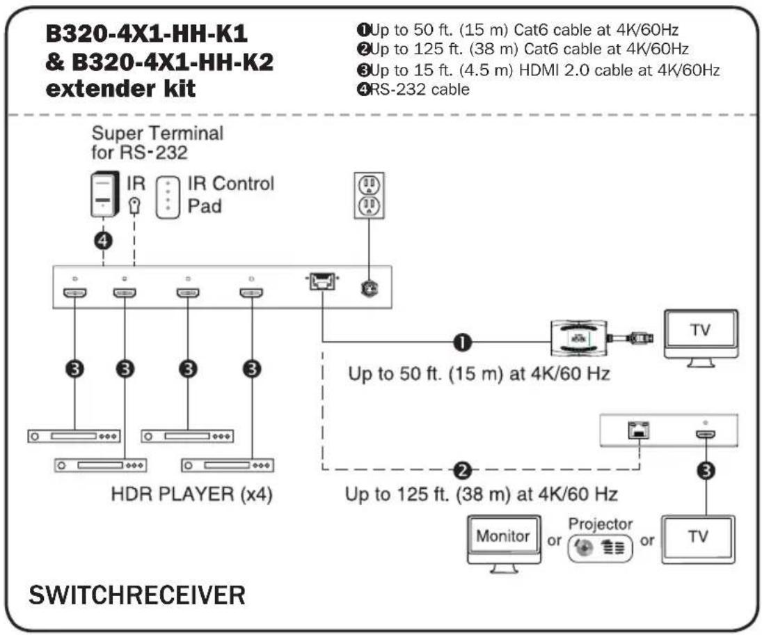 Tripp Lite B3204X1MH - Notes: - 1