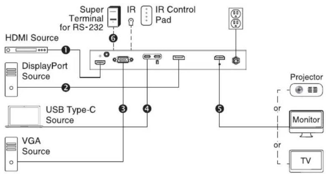 Tripp Lite B3204X1MH - B320-4X1-MH switch - 1