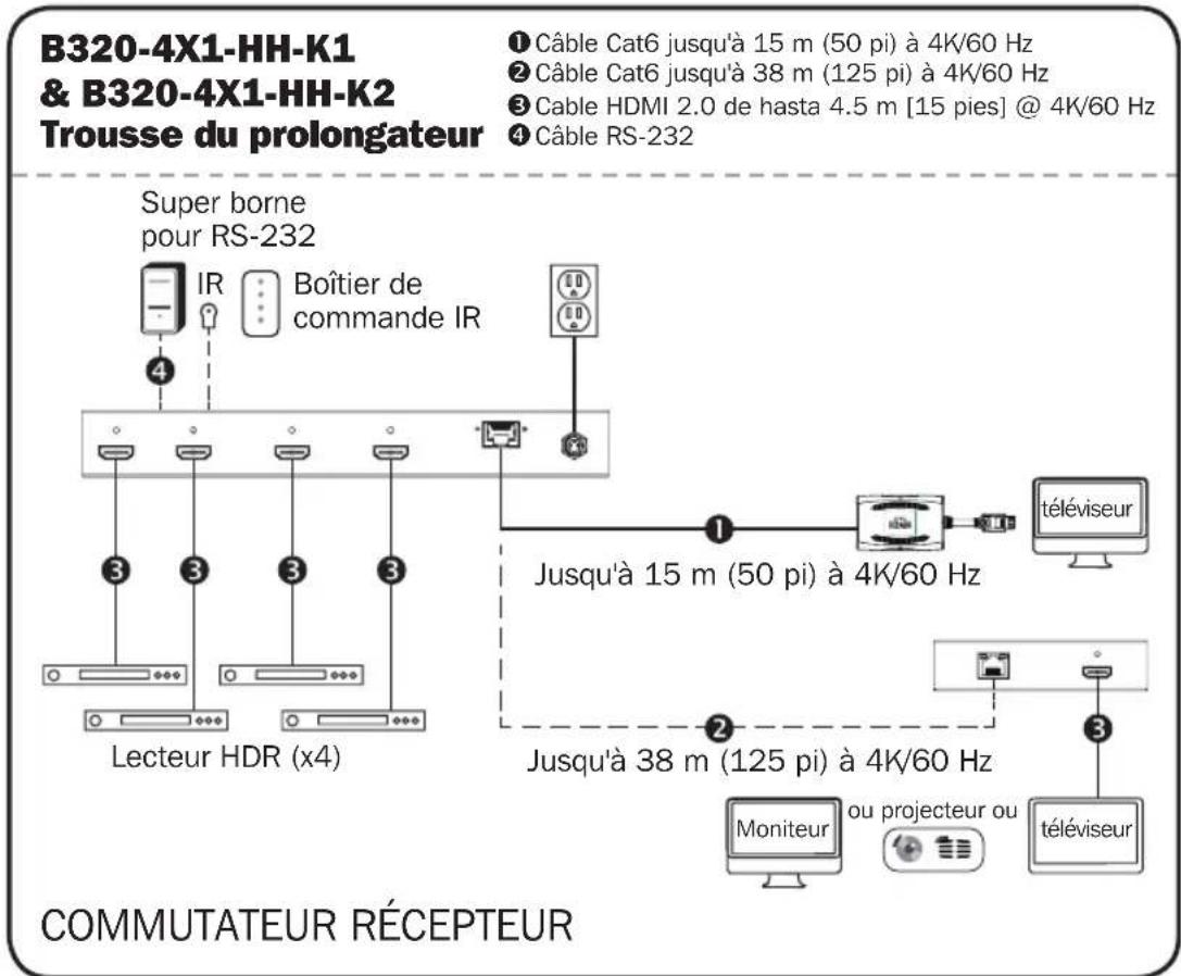 Tripp Lite B3204X1MH - Remarques : - 1