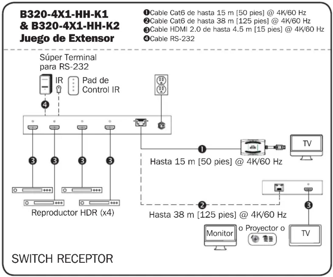 Tripp Lite B3204X1MH - Notas: - 1