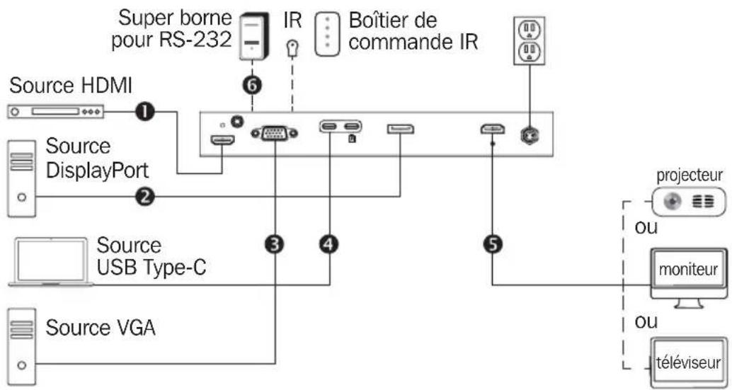 Tripp Lite B3204X1MH - B320-4X1-MH Commutateur - 1