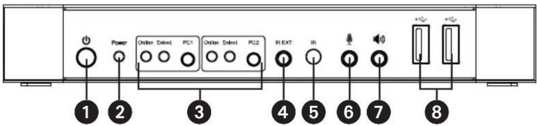 Tripp Lite B005HUA2K - Pannello frontale - 1