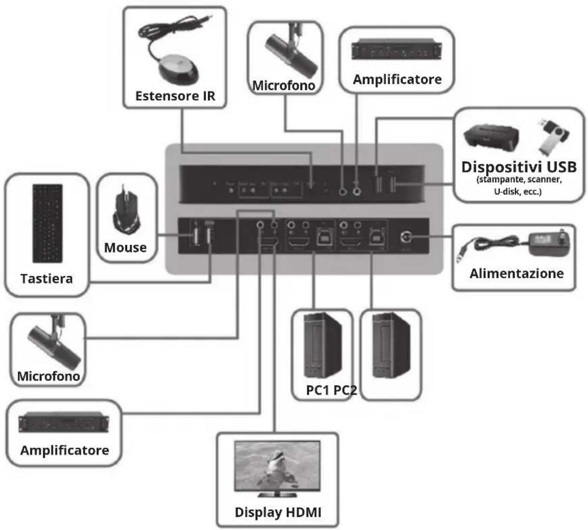 Tripp Lite B005HUA2K - Installazione e funzionamento - 1