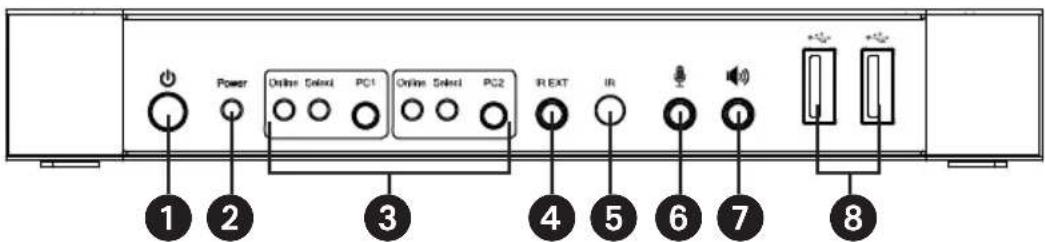 Tripp Lite B005HUA2K - Vorderes Bedienfeld - 1