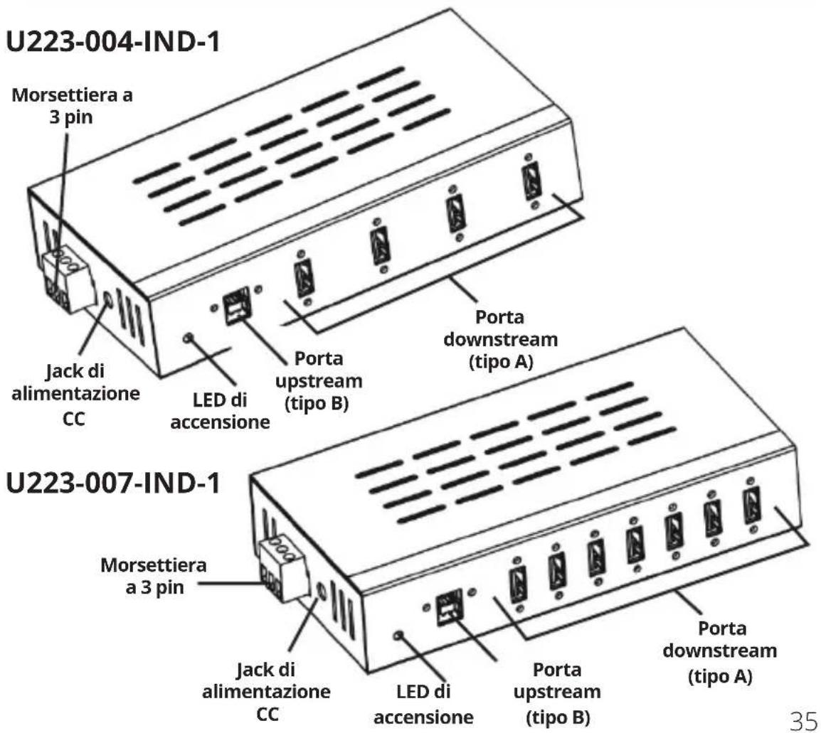 Tripp Lite U223004IND1 - Descrizione dell'Hardware - 1