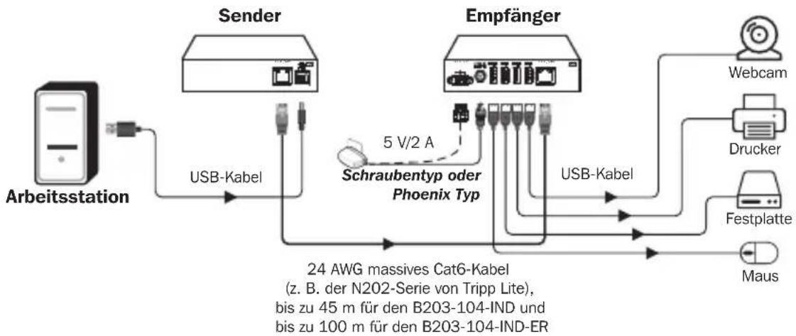 Tripp Lite B203101IND - Installationsdiagramme - 2