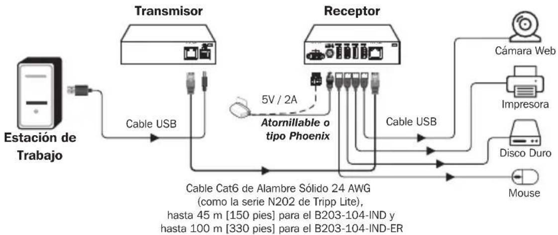 Tripp Lite B203101IND - Diagramas de Instalación - 2
