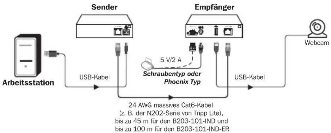 Tripp Lite B203101IND - Installationsdiagramme - 1