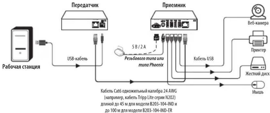 Tripp Lite B203101IND - Схемы установки - 2
