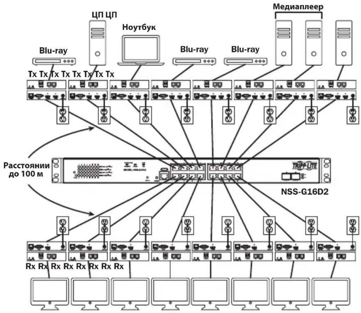 Tripp Lite B160101HDSI - YCTaHOBka cMHOrOToUeHNoTOnoIOrNe-—YnpaBnAeMbI KOMMyTaTOP CnCIOJIb3OBAHHeM npToKoJa IGMP - 1