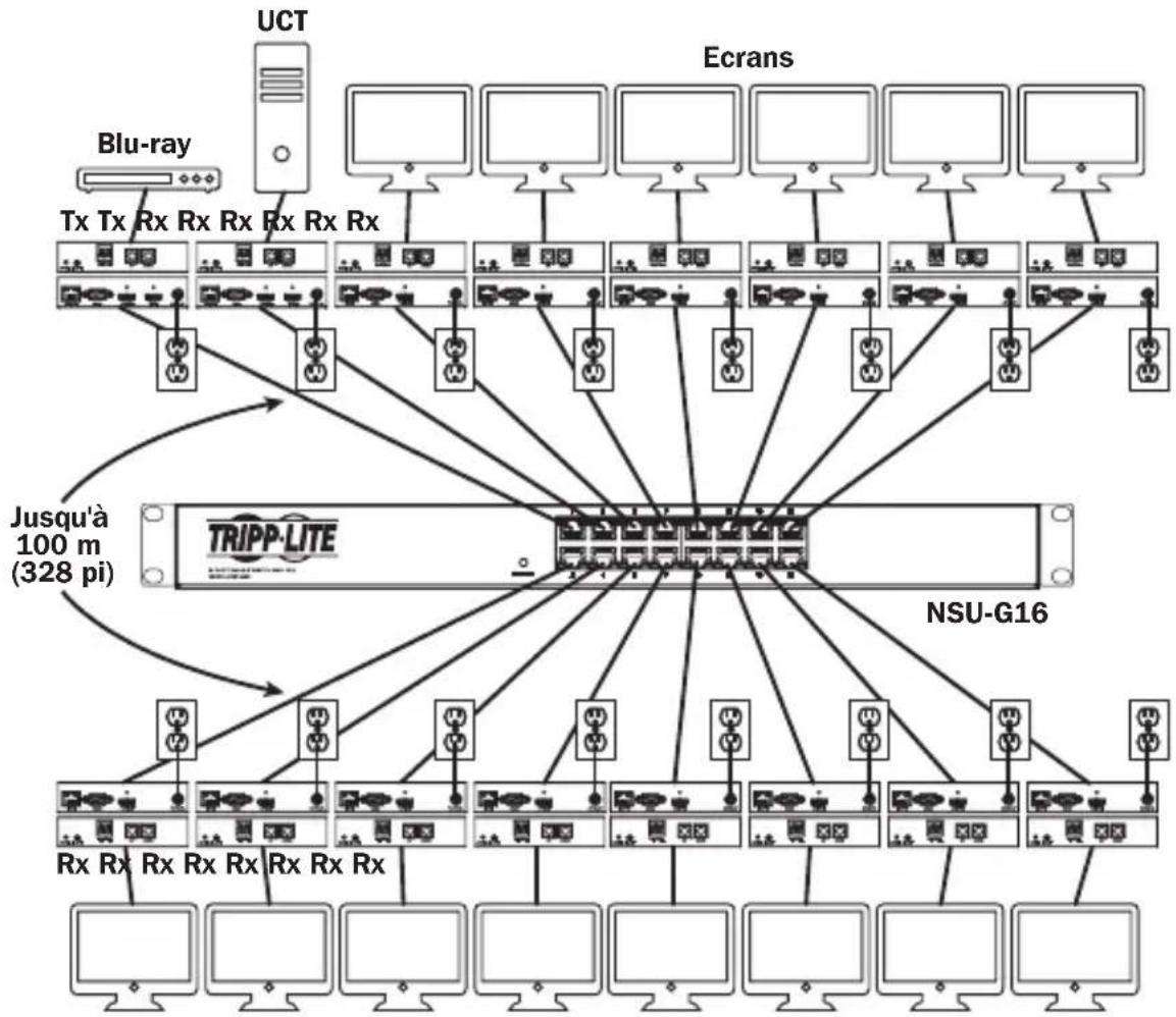 Tripp Lite B160101HDSI - Aperçu de l'installation (tous les modèles) - 1