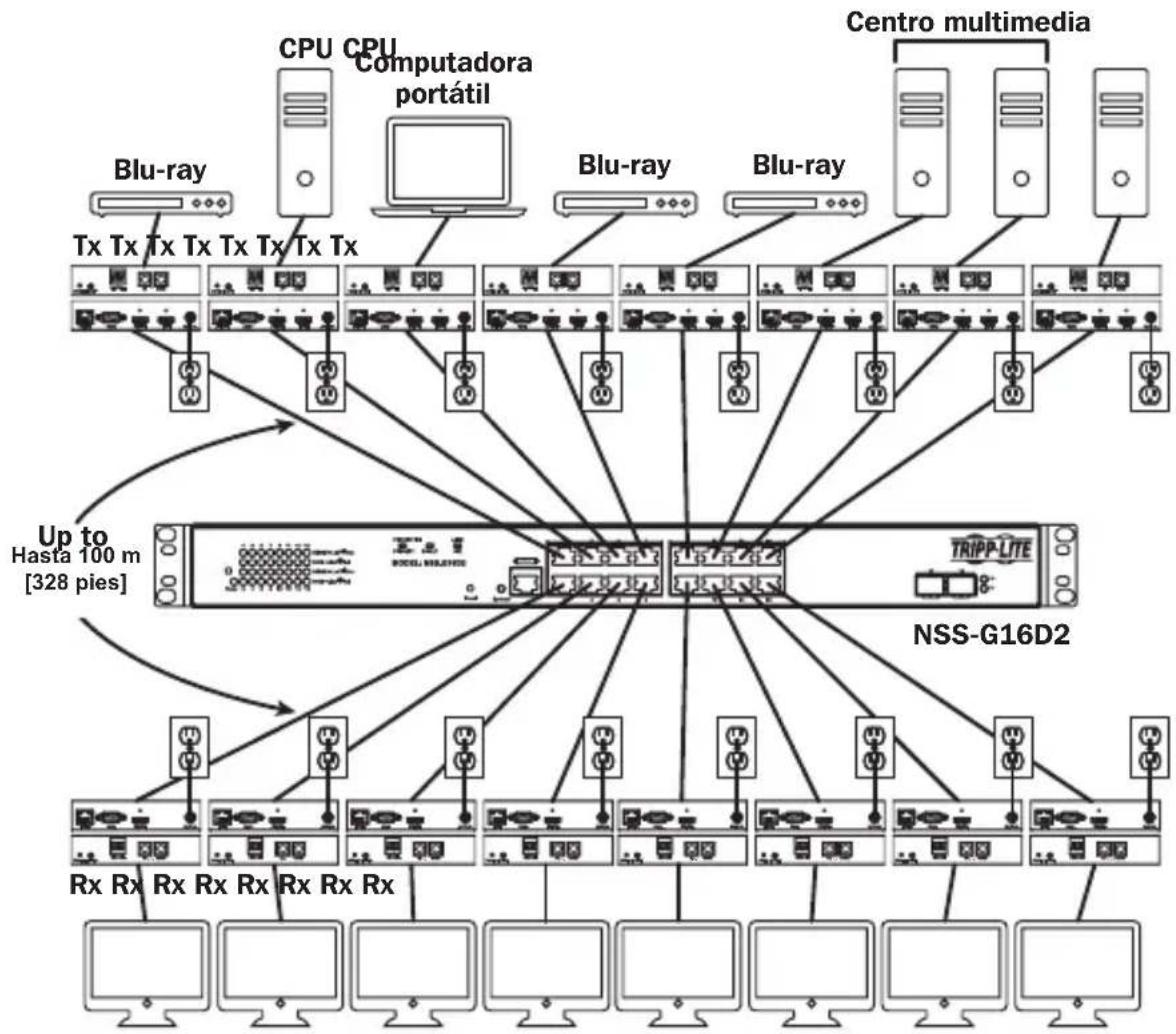 Tripp Lite B160101HDSI - Instalacion Punto a Multipunto - Switch Administrado con IGMP - 1