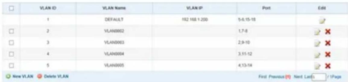 Tripp Lite B160101HDSI - Utilisation de l'installation point à multipoint - commutateur général avec IGMP - 1