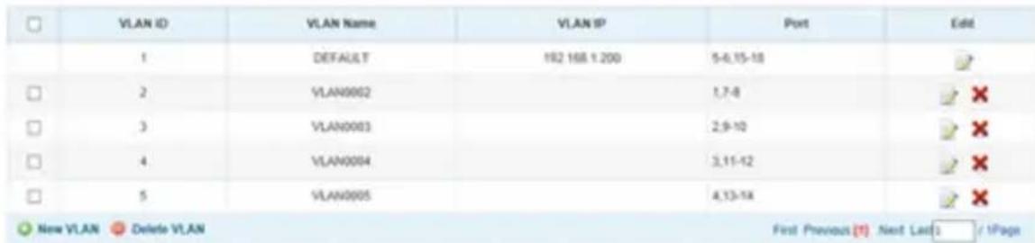 Tripp Lite B160101HDSI - Operation of Point-to-Multipoint Installation - Managed Switch with IGMP - 1