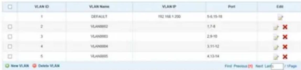 Tripp Lite B160101HDSI - Pa60Ta yCTaHOBKc DByxToueHNo TOnoJOrney -YnpaBnaembI KOMMyTaTOP CnOJIb3OBAHHeM npToKOJa IGMP - 1