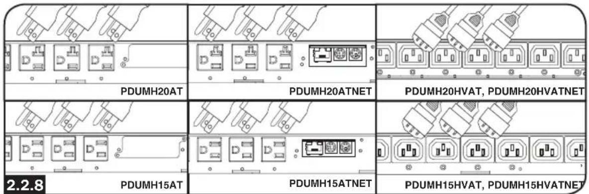 Tripp Lite PDUMH15HVATNET - Connect Equipment to PDU: - 1