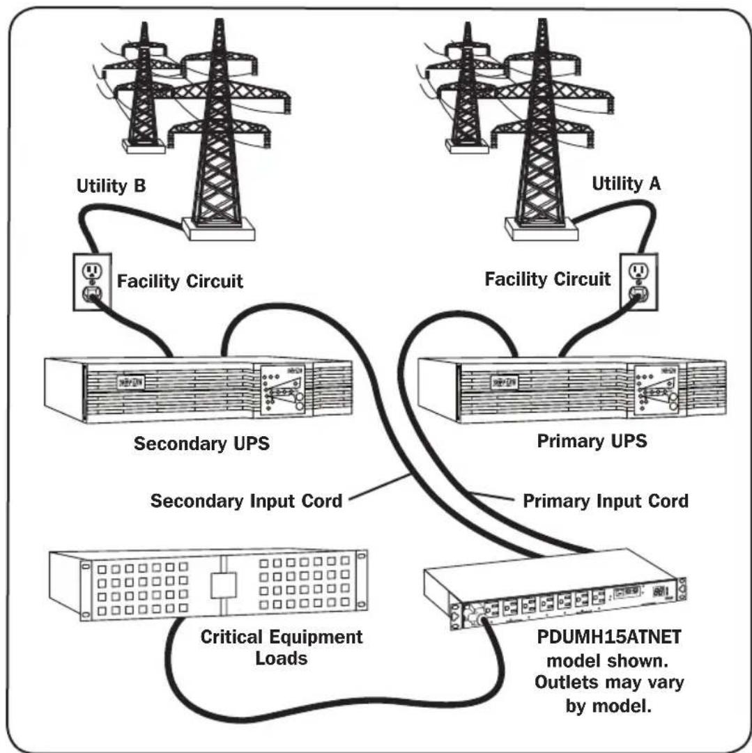 Tripp Lite PDUMH15HVATNET - Preferred Configuration - 1