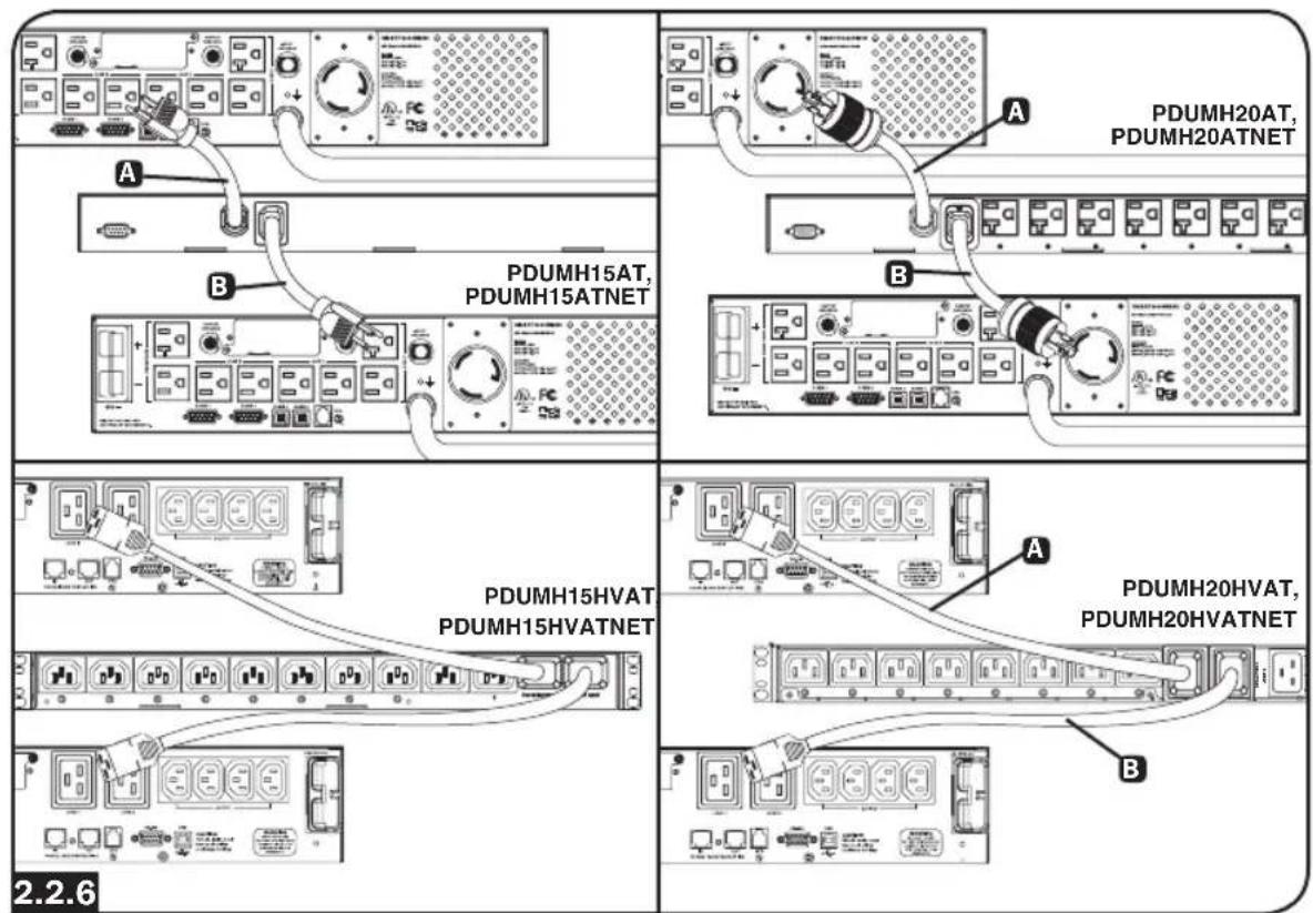 Tripp Lite PDUMH15HVATNET - Raccorder les fiches d'entrée de la PDU : - 1