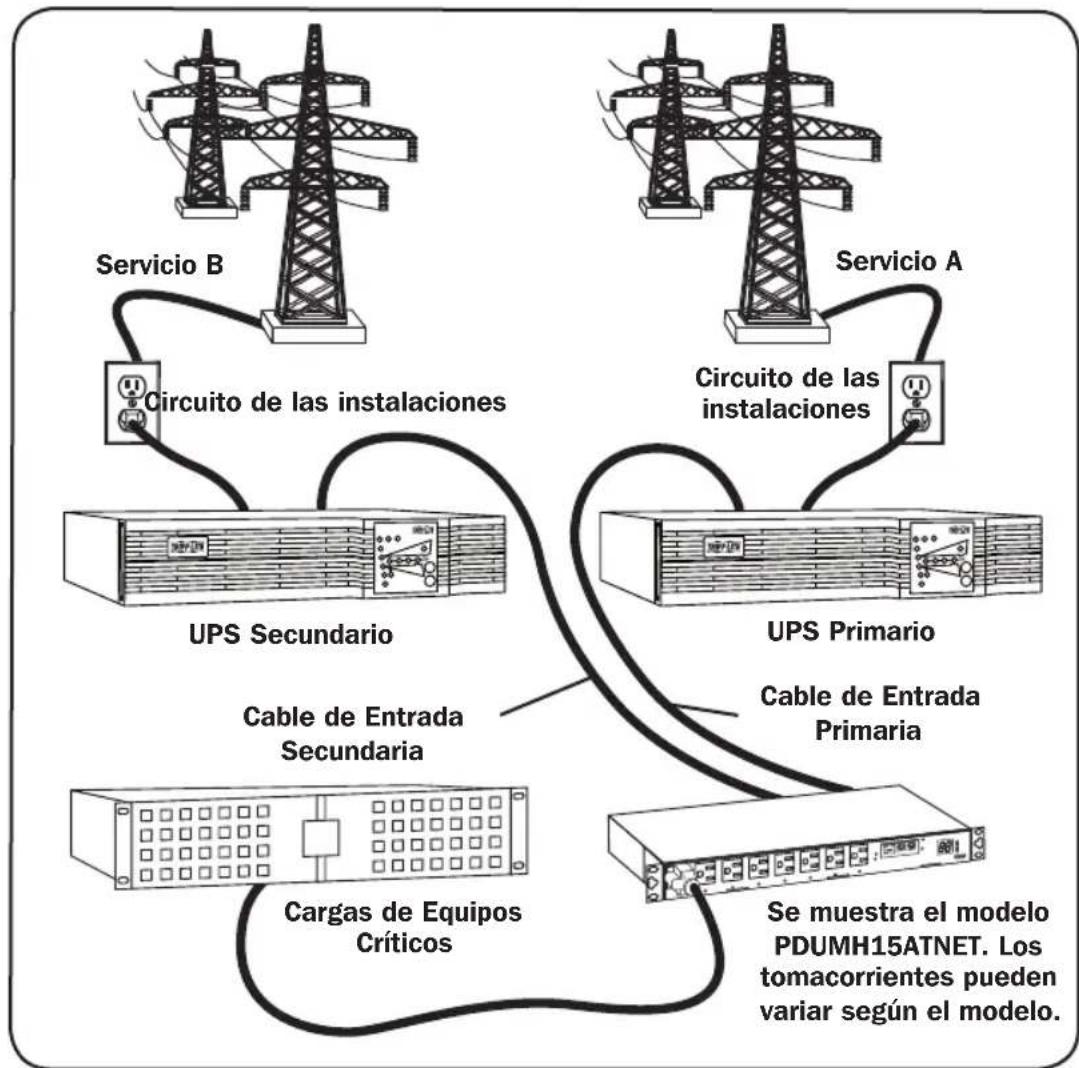 Tripp Lite PDUMH15HVATNET - Configuración Preferida - 1