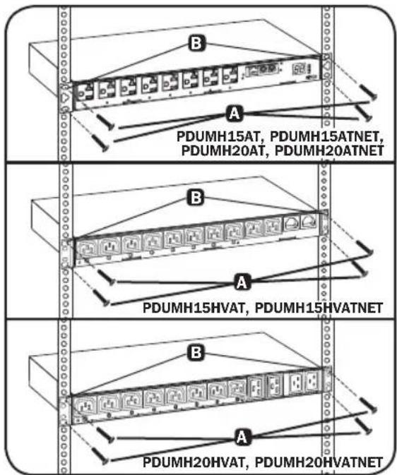 Tripp Lite PDUMH15HVATNET - Instalación del PDU - 1