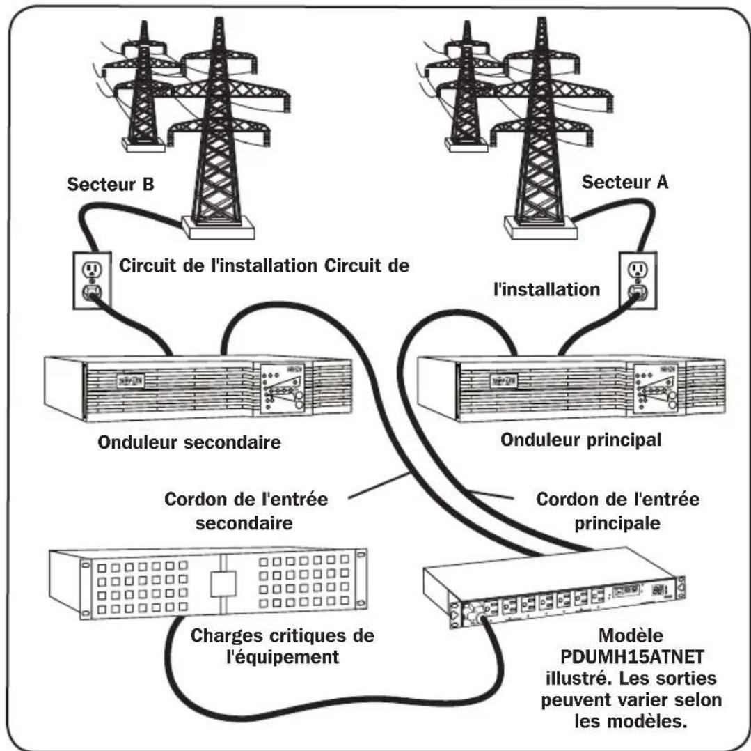 Tripp Lite PDUMH15HVATNET - Configuration principale - 1