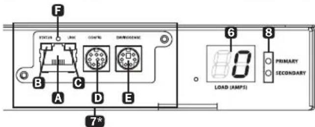 Tripp Lite PDUMH15HVATNET - Caractéristiques - 1