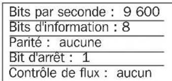 Tripp Lite PDUMH15HVATNET - Attribution d'une adresse IP statique/paramètres de configuration du menu du terminal - 1