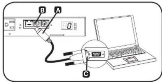 Tripp Lite PDUMH15HVATNET - Attribution d'une adresse IP statique/paramètres de configuration du menu du terminal - 8