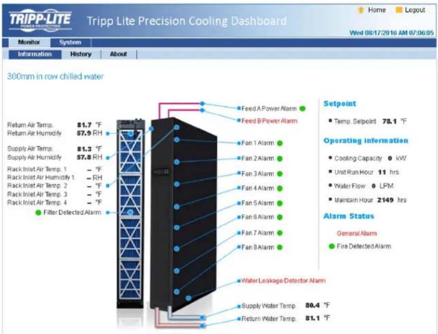 Tripp Lite SmartRack SRCOOL60KCW - Statut et informations - 1