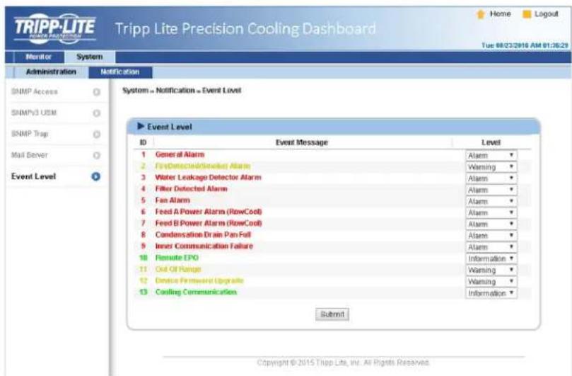 Tripp Lite SmartRack SRCOOL60KCW - Serveur de messagerie - 2