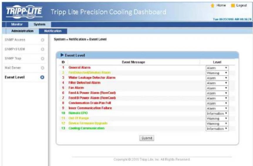 Tripp Lite SmartRack SRCOOL60KCW - Event Level - 1